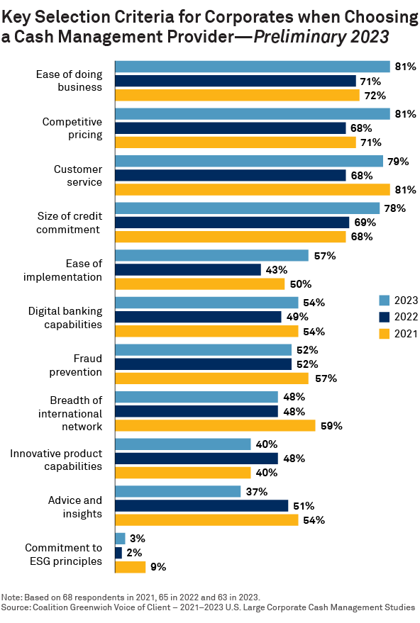 Key Selection Criteria for Corporates when Choosing a Cash Management Provider