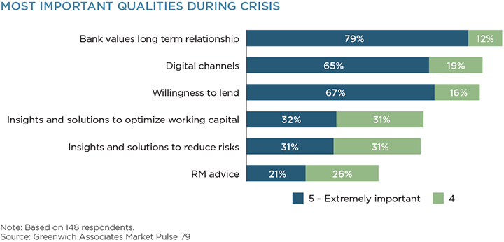 Most Important Qualities During Crisis