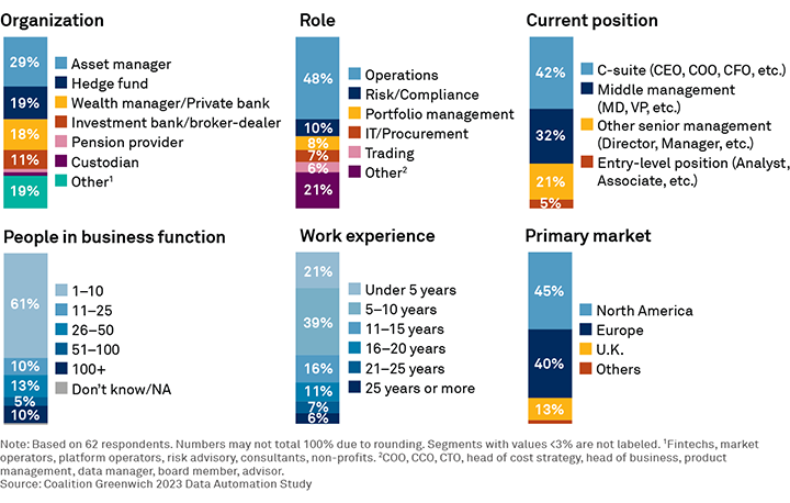 Respondents