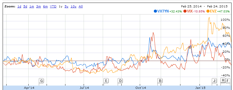 volatility chart